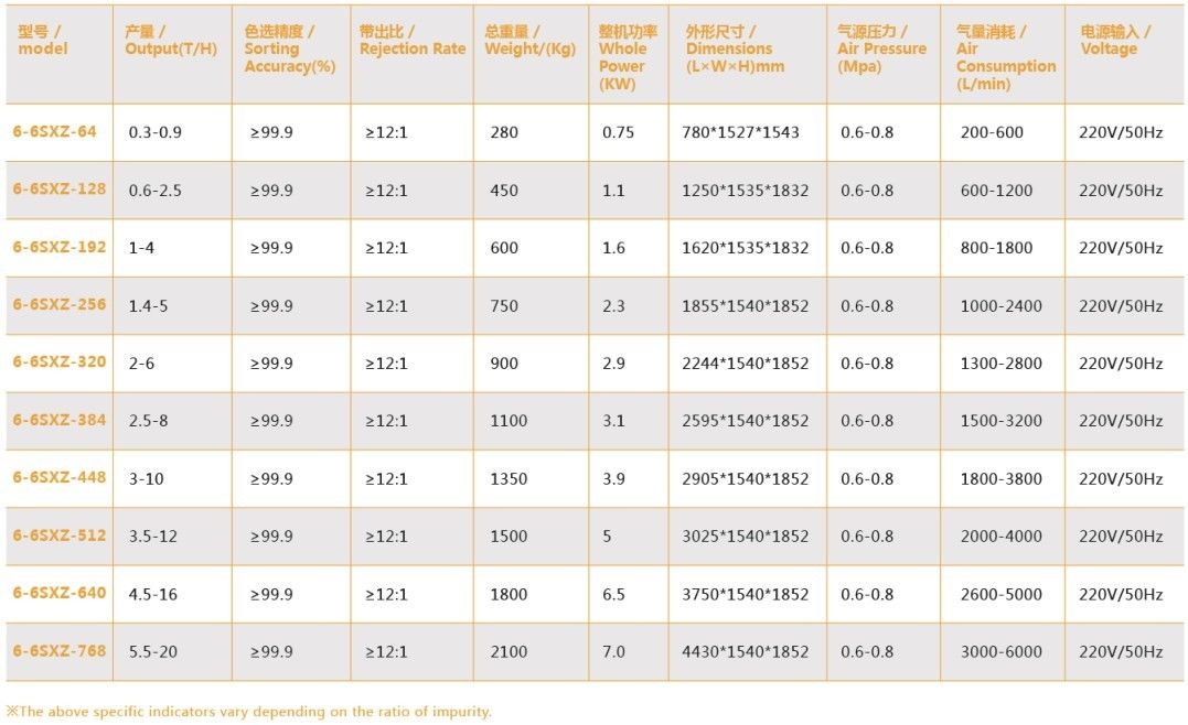 الزراعة ذات القدرة العالية استخدام آلة معالجة الأرز المشتركة لفرز الألوان