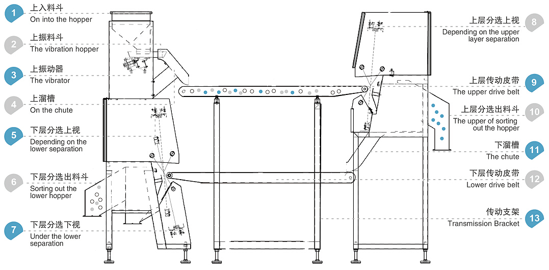 آلة فرز الزجاج بالحزام عالية السرعة والموثوقة من WENYAO لفرز الزجاج الدقيق لإعادة التدوير