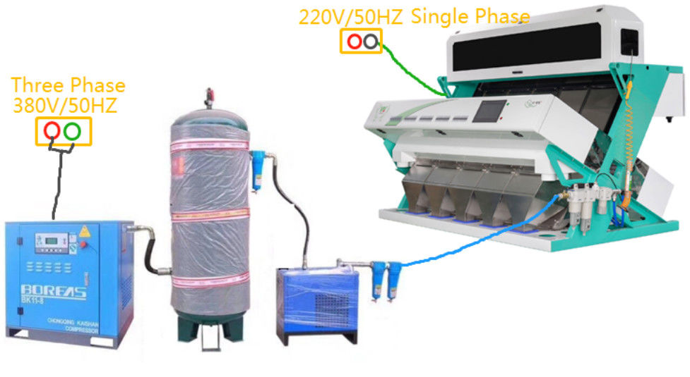 فارز لون بذور ثمر الورد بيري الخردل بخمسة مزالق