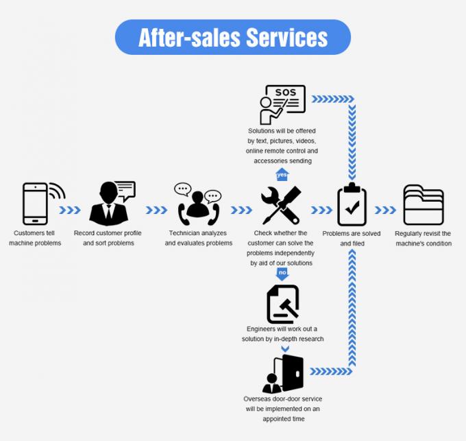 Wenyao فارز لون الحبوب ذو سعة كبيرة للفرز مع تركيب بسيط 11