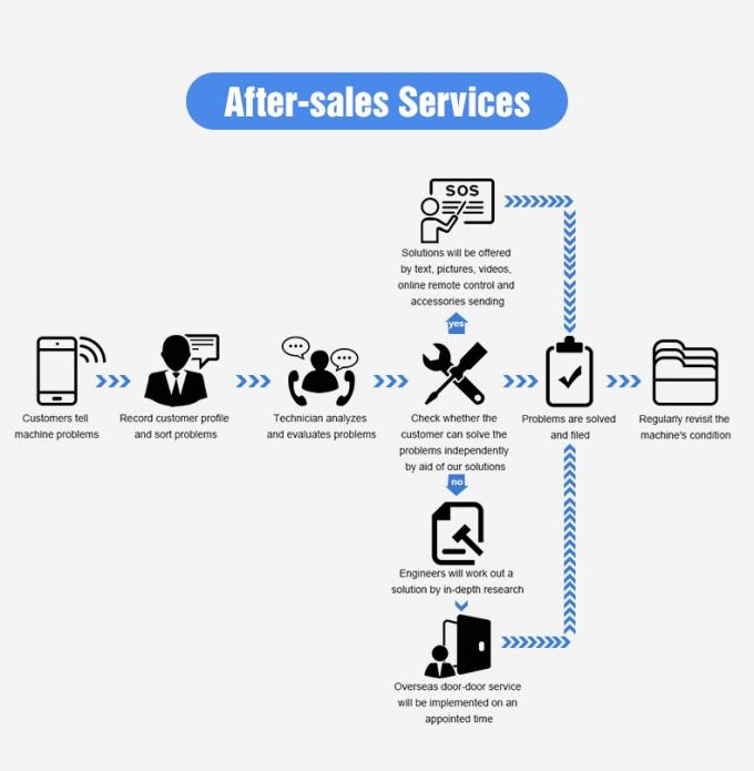 ونياو 3 تشوت آلة تصنيف ذكي للفول الكرداموم 11