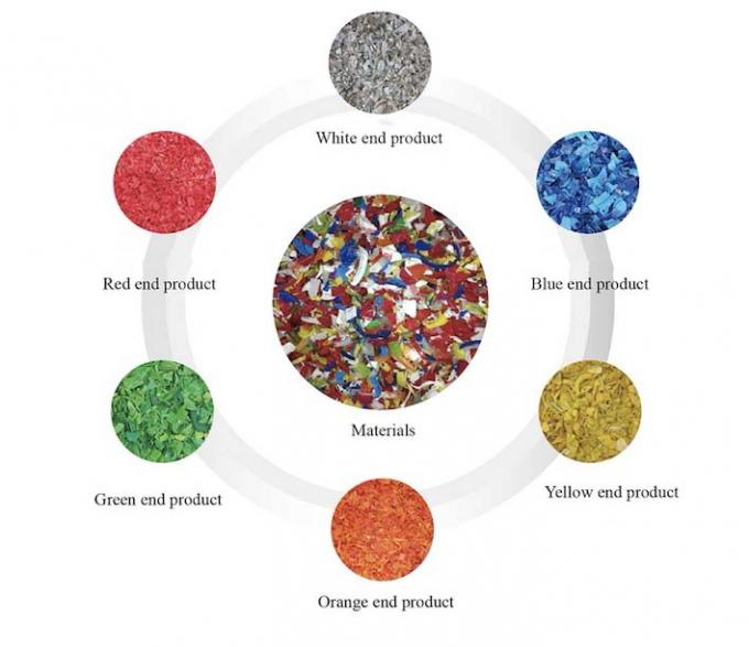 آلة تصنيف الألوان للدقيقات البلاستيكية السوداء آلة تصنيف الألوان CCD الذكية آلة فصل الألوان عالية الكفاءة لـ PVC PET 4