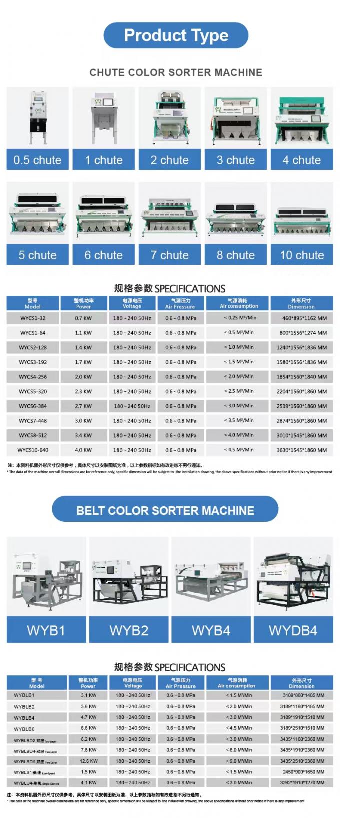 WENYAO 2025 إطلاق منتج جديد 304/316L عالية الدقة CCD جزيئات الملح الصخري تصنيف اللون 5