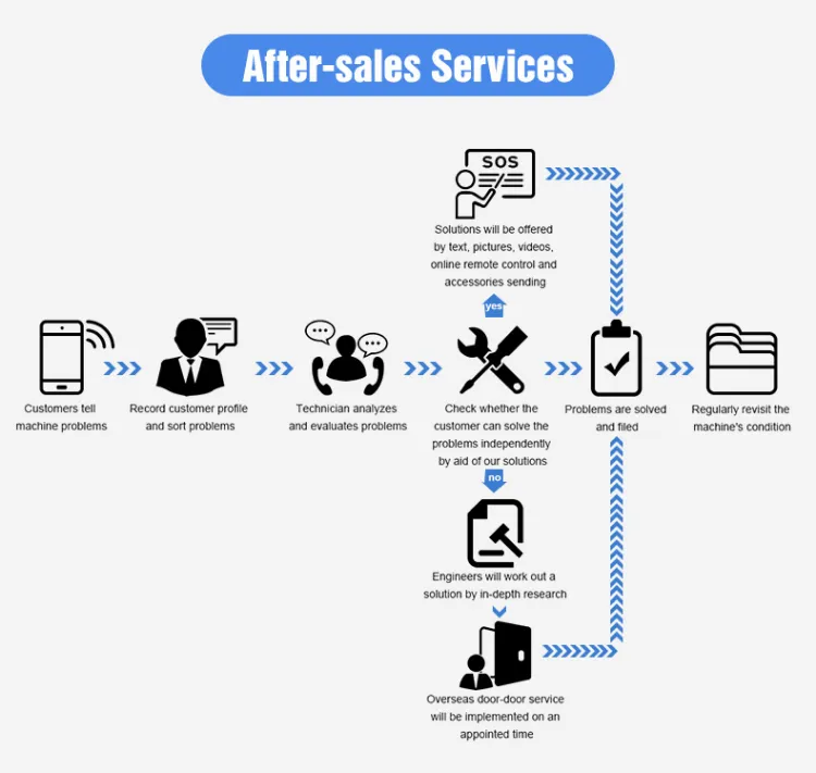 فول الصويا تصنيف اللون آلة تصنيف الاختيار الخضراء الفول الأسود بذور سوهوم معدات تنظيف 5